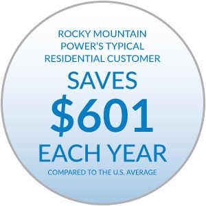 Rocky Mountain Power's typical residential customer saves $770 each year compared to the U.S. average